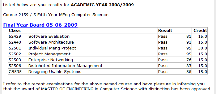 My fifth-year exam results and degree award